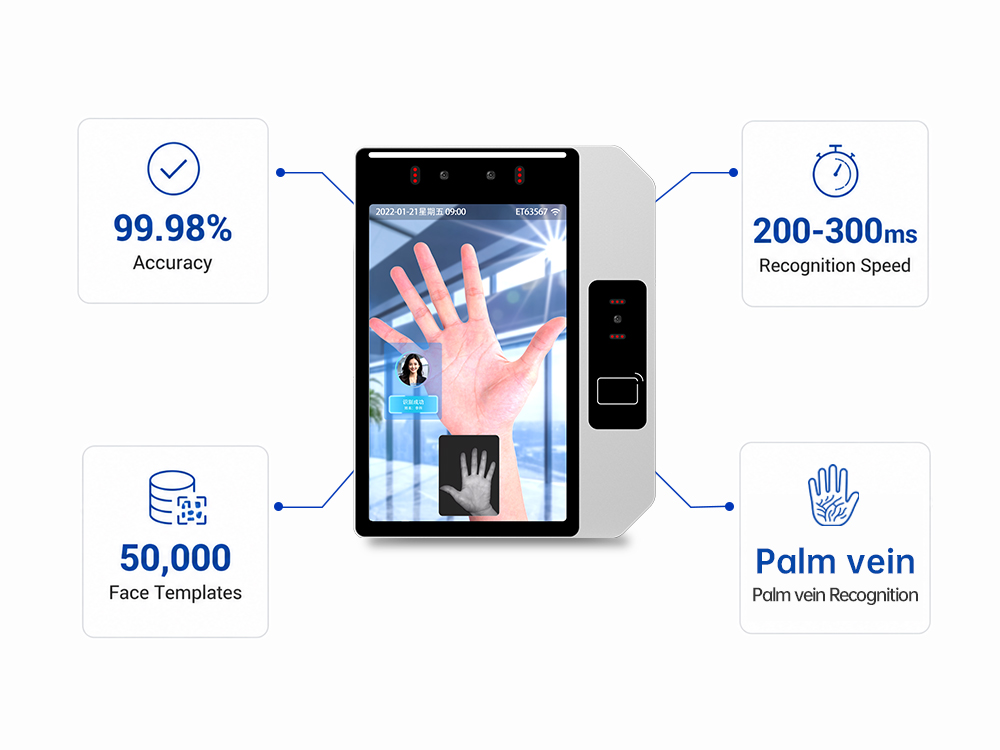 Contactless Palm Vein Scanning: Zero Contact, Impossible to Replicate