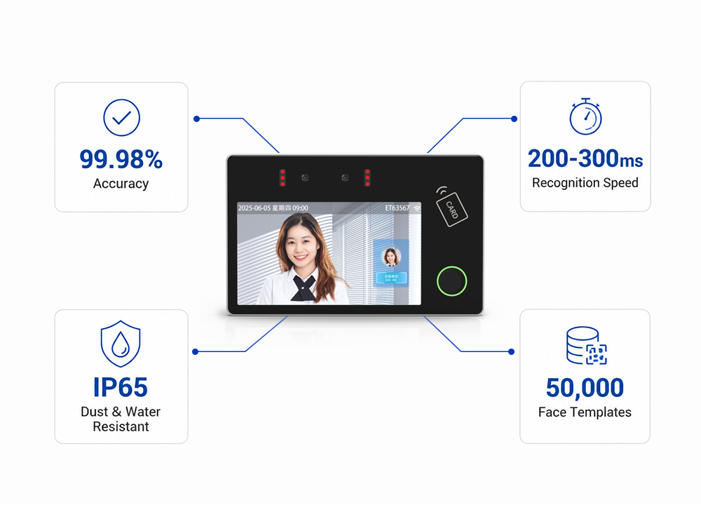 Tailored Authentication: Face, IC Card, and Fingerprint Options