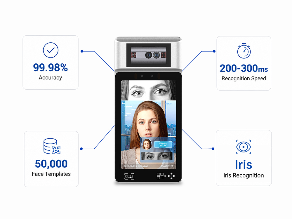 Why Iris Biometrics Remain the Gold Standard for High Security